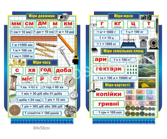 Комплект стендів для кабінету математики №13