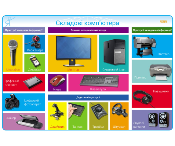 Комплект плакатів з курсу "Інформатика"