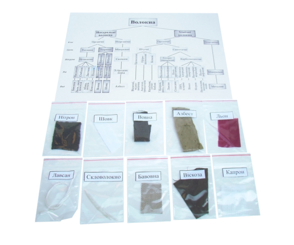 Колекція «Волокна» (роздаткова)