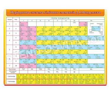 Періодична система хімічних елементів №2