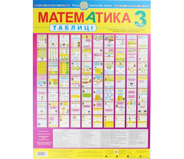 Набір таблиць. Математика 3 клас