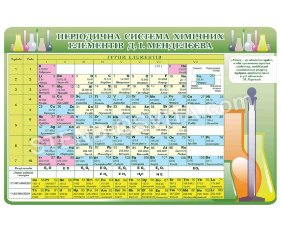 Періодична система хімічних елементів №1