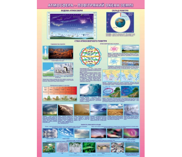 Плакат "Атмосфера Земли"