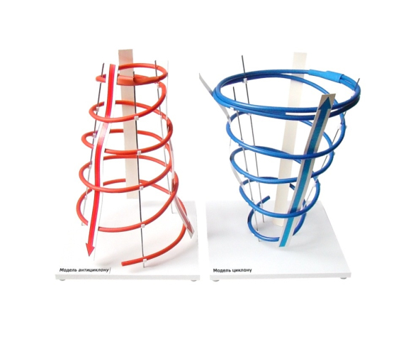 Модель «Циклон і антициклон»