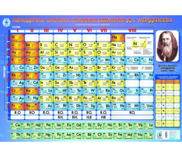 Періодична система хімічних елементів Д. І. М...