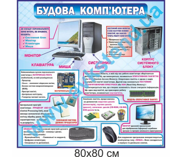 Стенд “Будова комп’ютера”