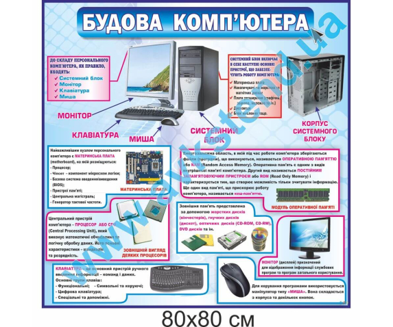Стенд “Будова комп’ютера”