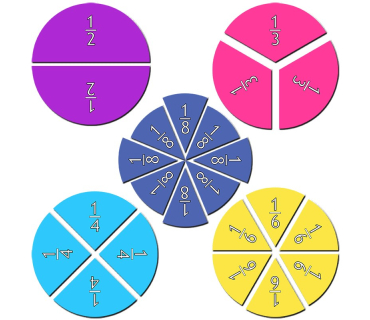 Частини цілого на крузі