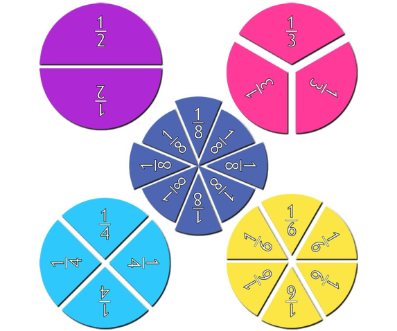 Частини цілого на крузі