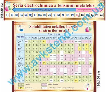 Комплект стендів для кабінету хімії румунсько...