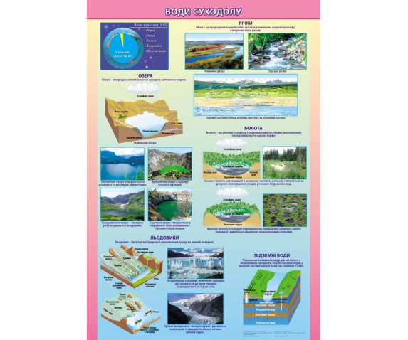 Плакат "Води суходолу"