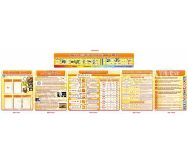 Комплект стендів для кабінету фізики №1