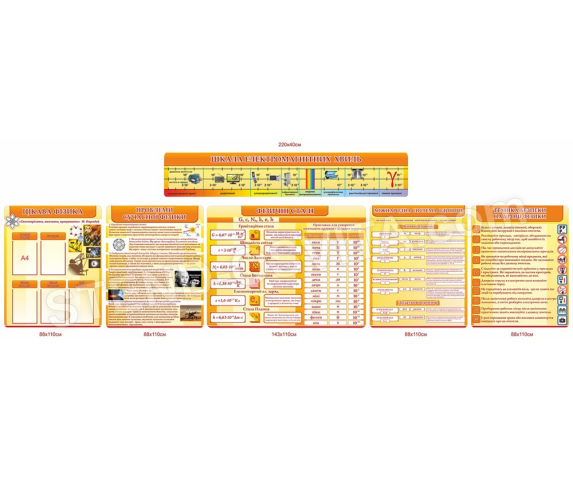 Комплект стендів для кабінету фізики №1