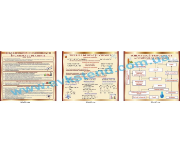 Комплект стендів для кабінету хімії румунсько...