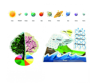 Набір моделей на магнітній основі (природничо...