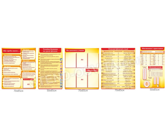 Комплект пластикових стендів для оформлення кабінету фізики