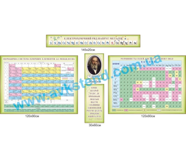 Комплект стендів для кабінету хімії