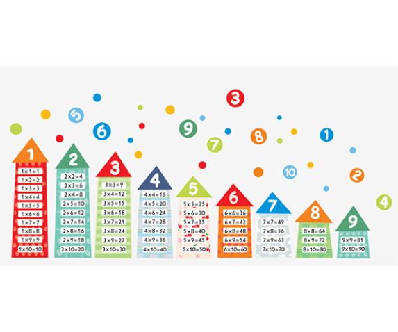 Набір наліпок "Таблиця множення" (вініл на клейовій основі)