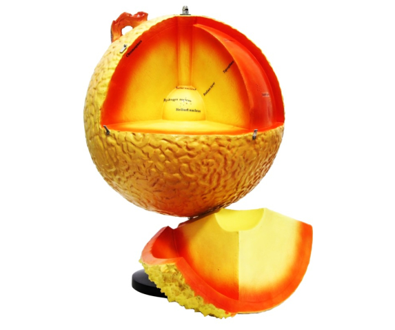 Модель-глобус «Будова Сонця»