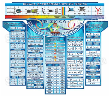 Комплект стендів «Фізика – наука розуміти при...