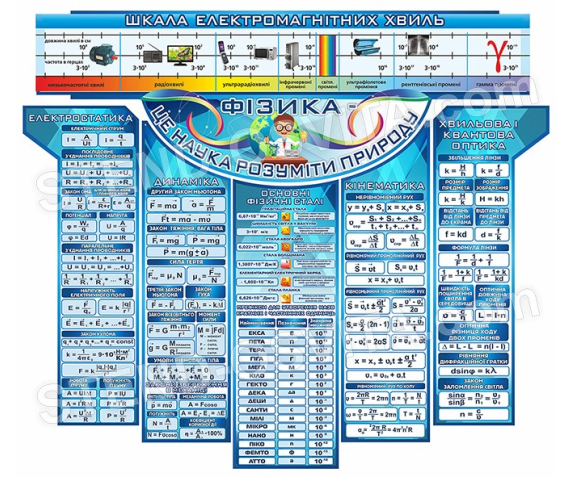 Комплект стендів «Фізика – наука розуміти природу»