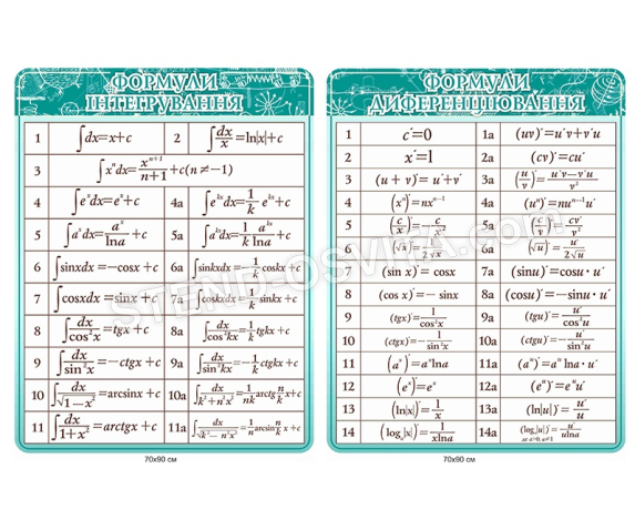 Комплект стендів «Формули інтегрування, формули диференціювання»