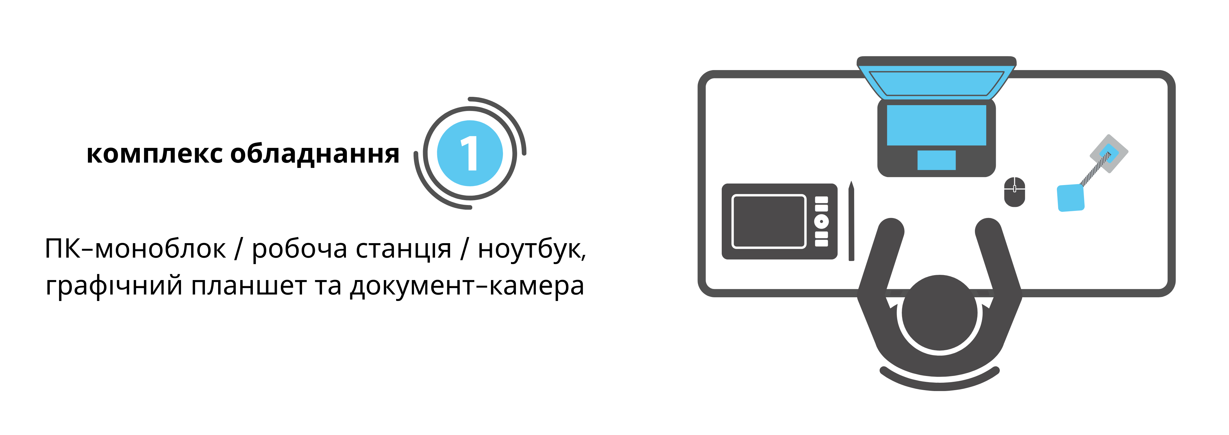 обладнання для онлайн-навчання Elizlabs