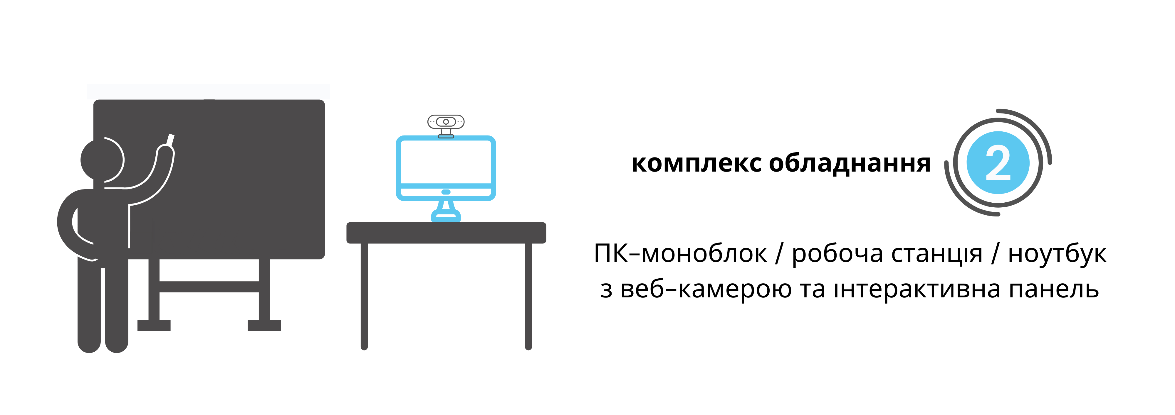 техніка для дистанційного навчання