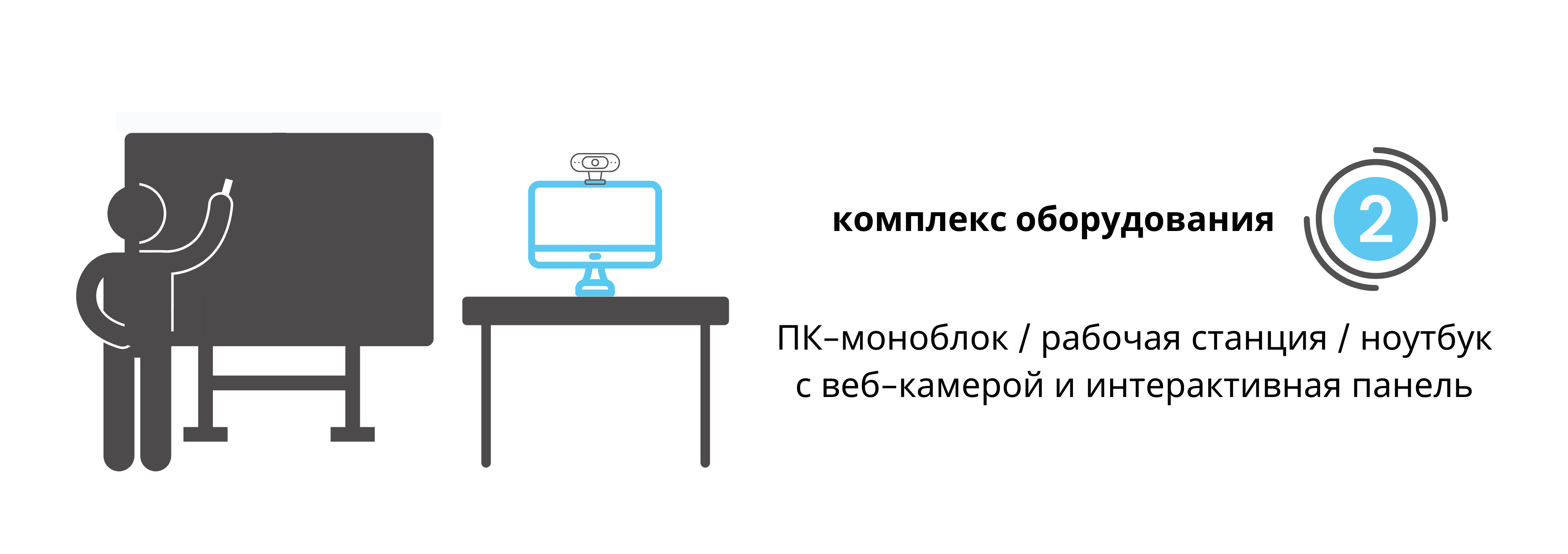 рабочее место учителя для дистанционки техника для дистанционного обучения
