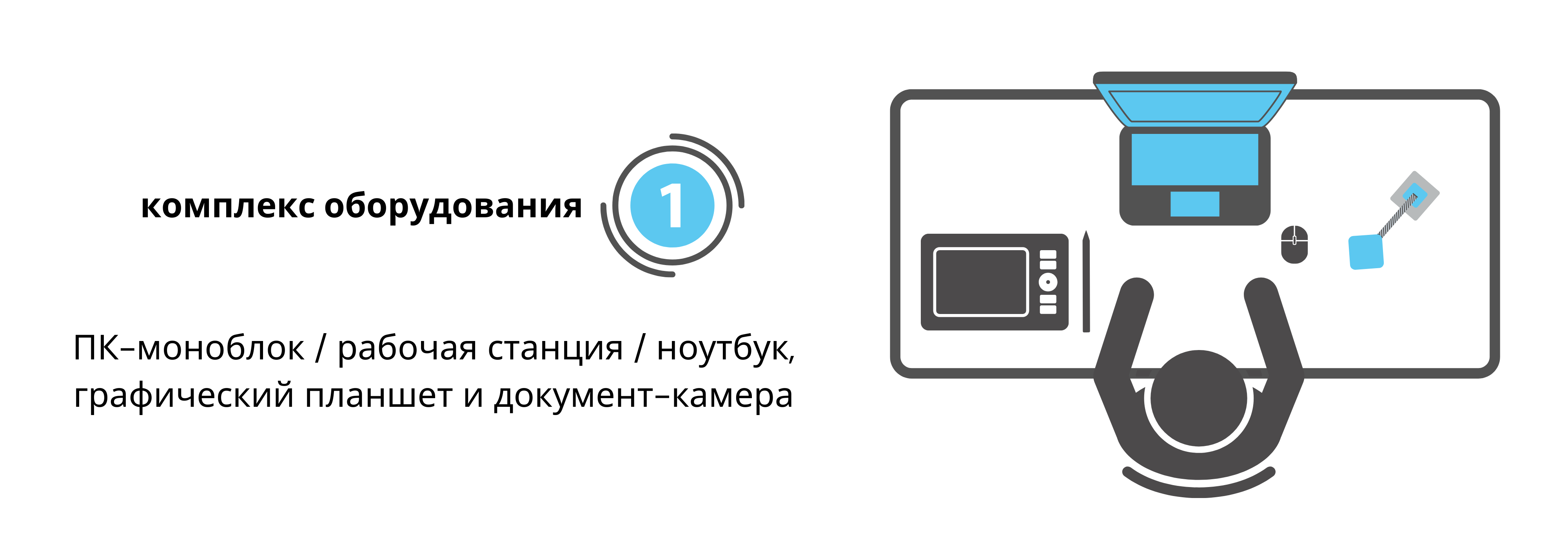 техническое оборудование для дистанционки оборудование для онлайн-обучения Elizlabs